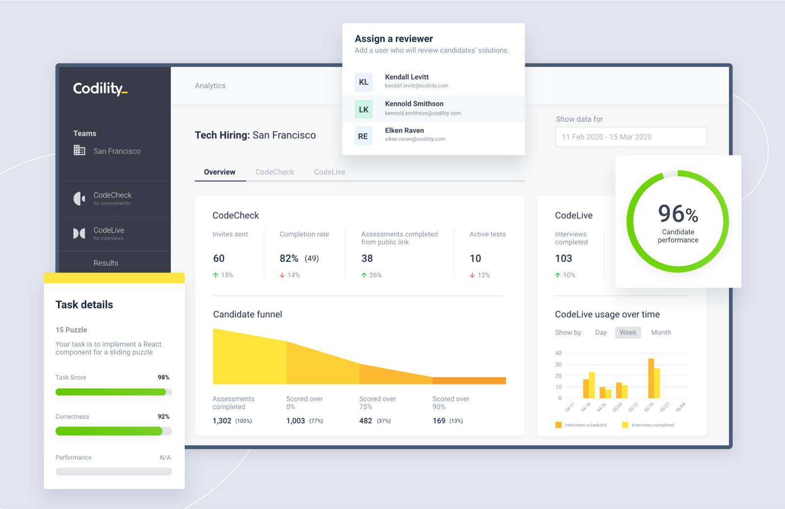 Codility gallery image