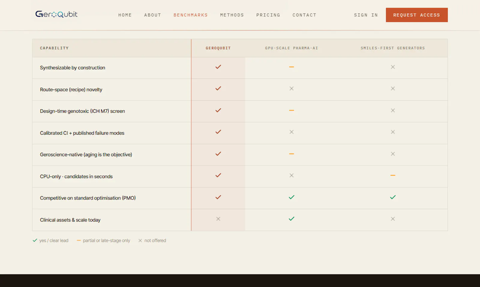 GeroQubit screenshot 4