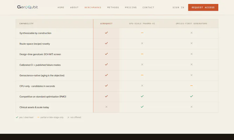 GeroQubit screenshot 4