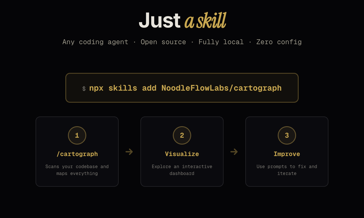 Cartograph gallery image
