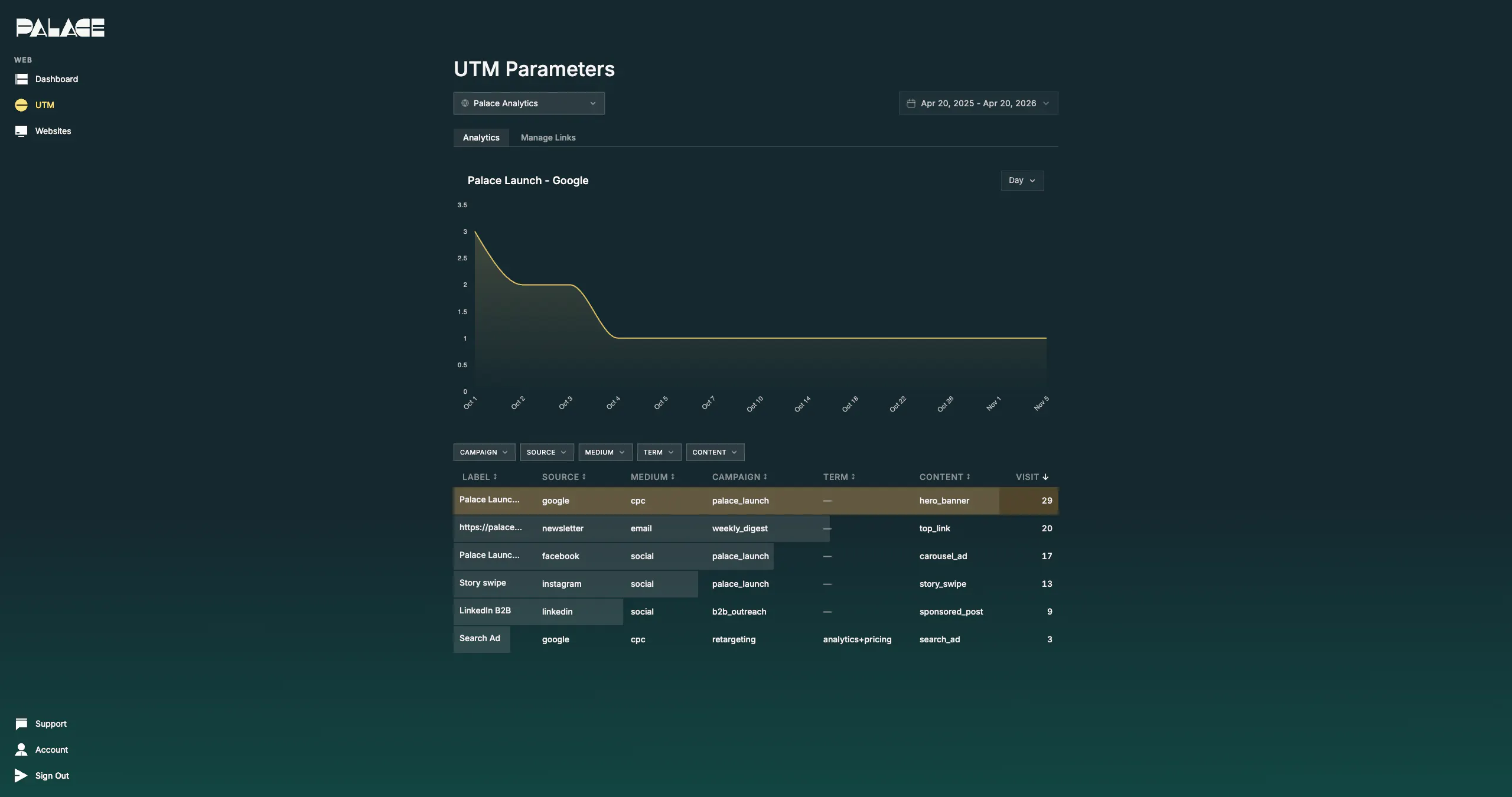Palace Analytics gallery image