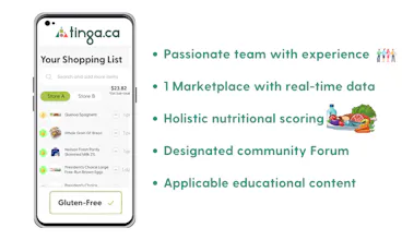 Tinga.ca gallery image