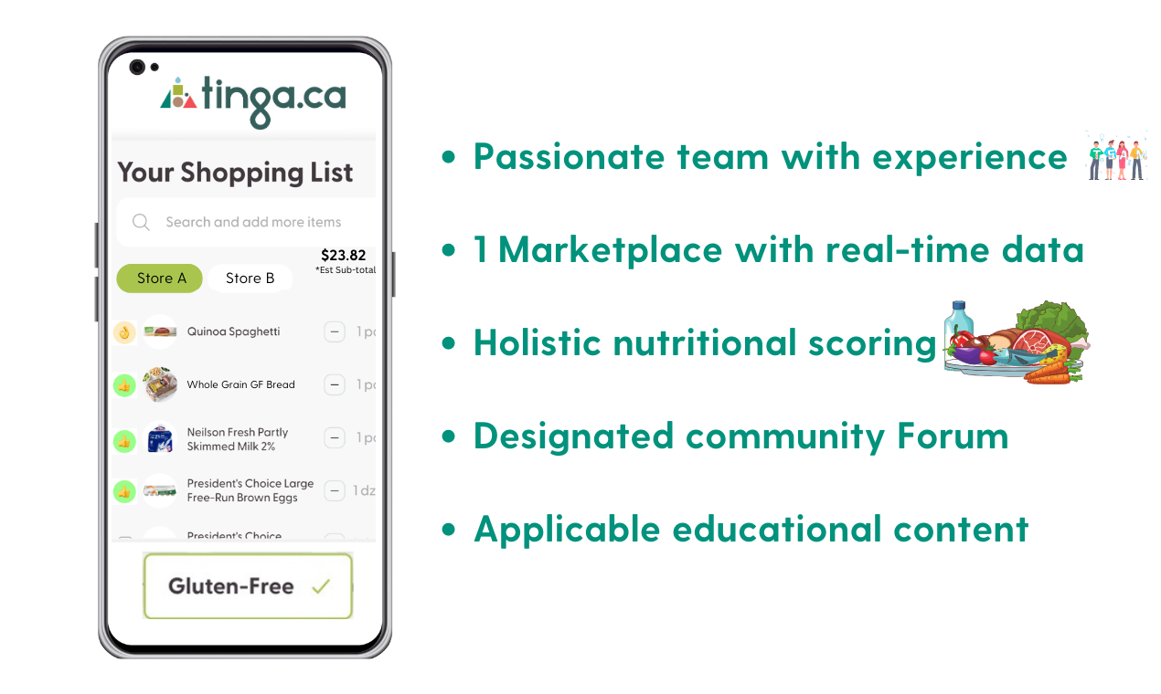 Tinga.ca media 4