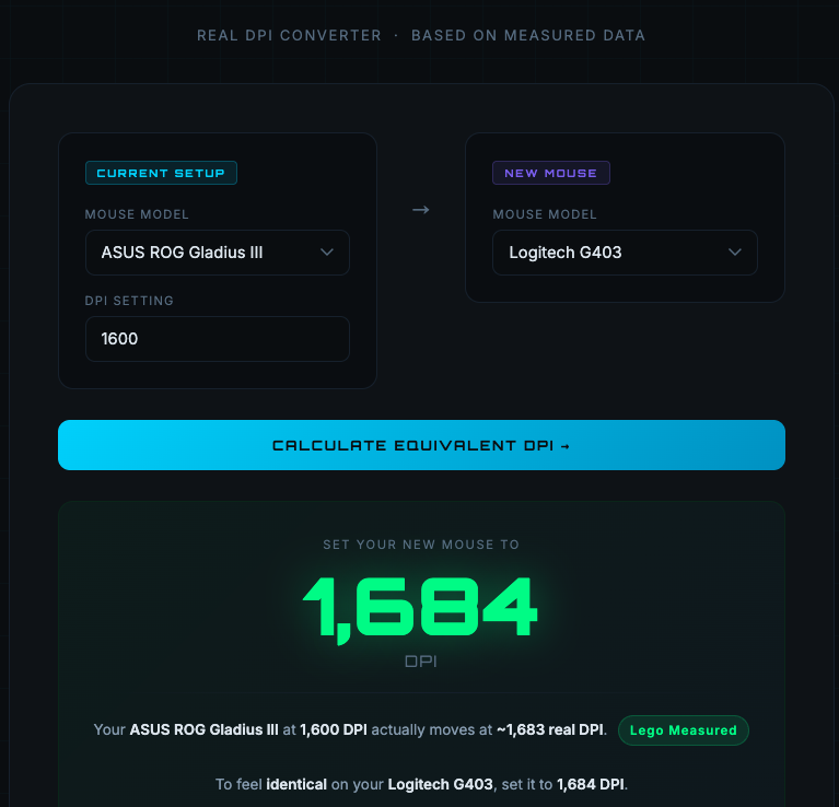 RealDPI — Real Mouse DPI Converter - Product Hunt launch logo and brand identity