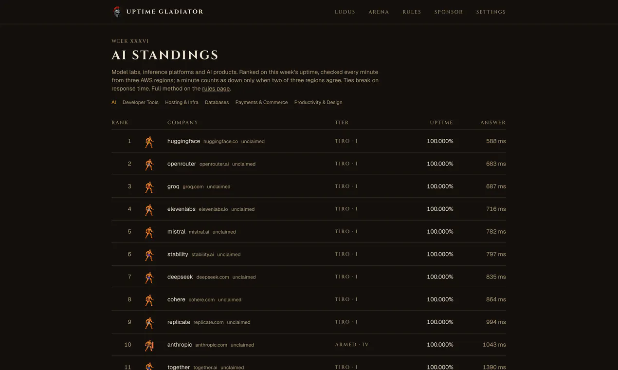 Uptime Gladiator gallery image