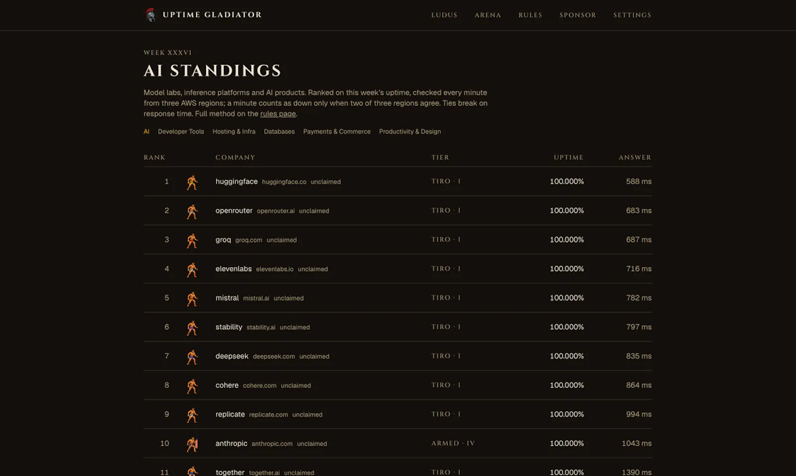 Uptime Gladiator screenshot 3