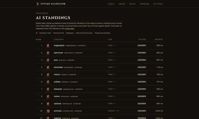 Uptime Gladiator screenshot 3
