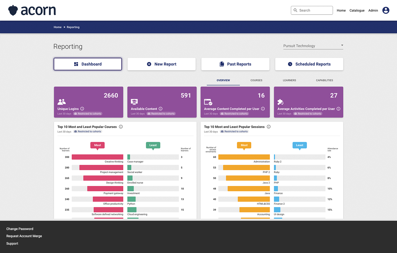 Acorn LMS gallery image