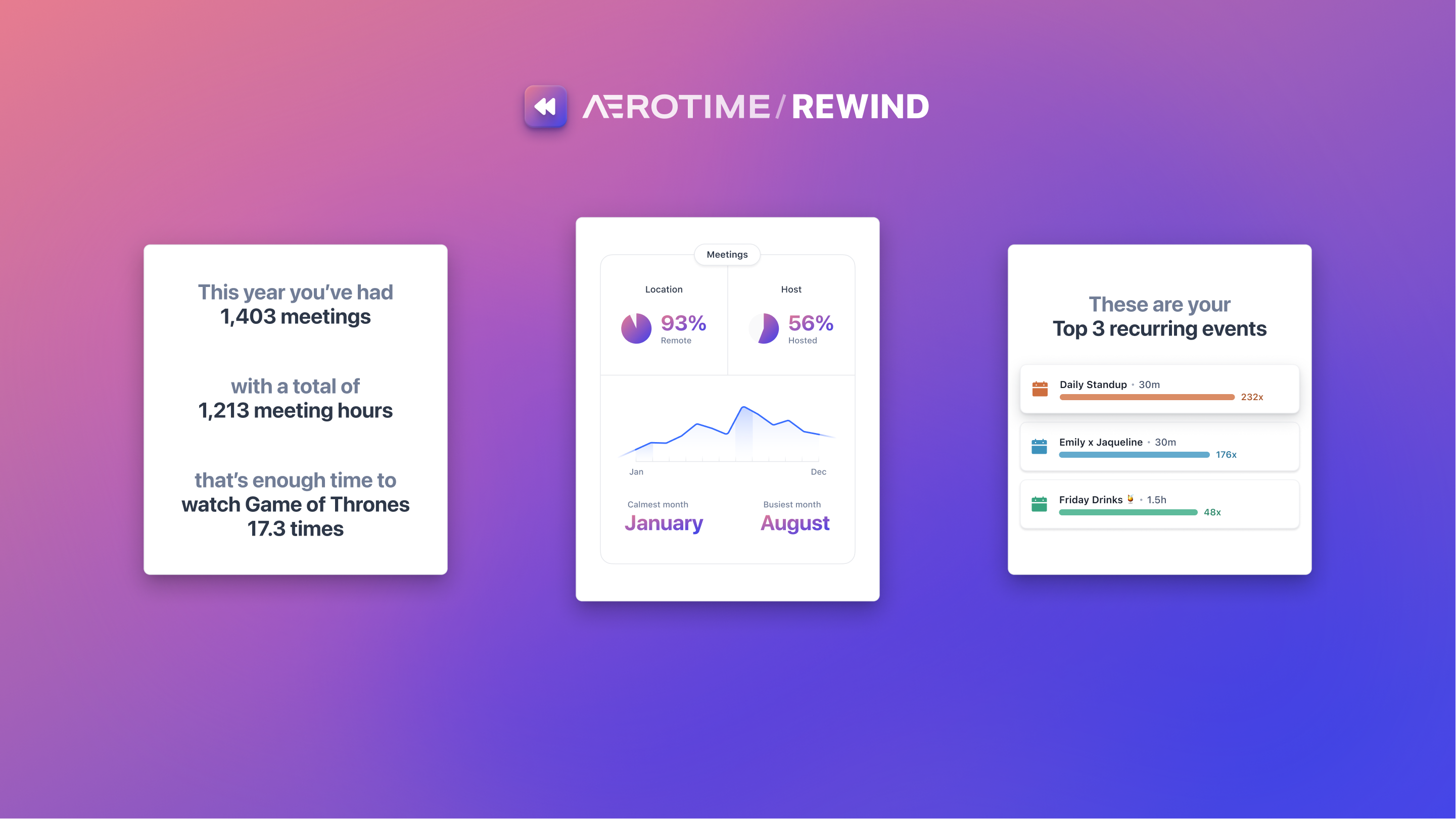 Rewind 2022, by Aerotime media 3