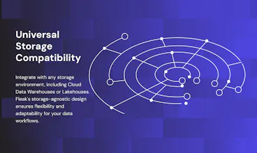 Fleak AI Workflows gallery image