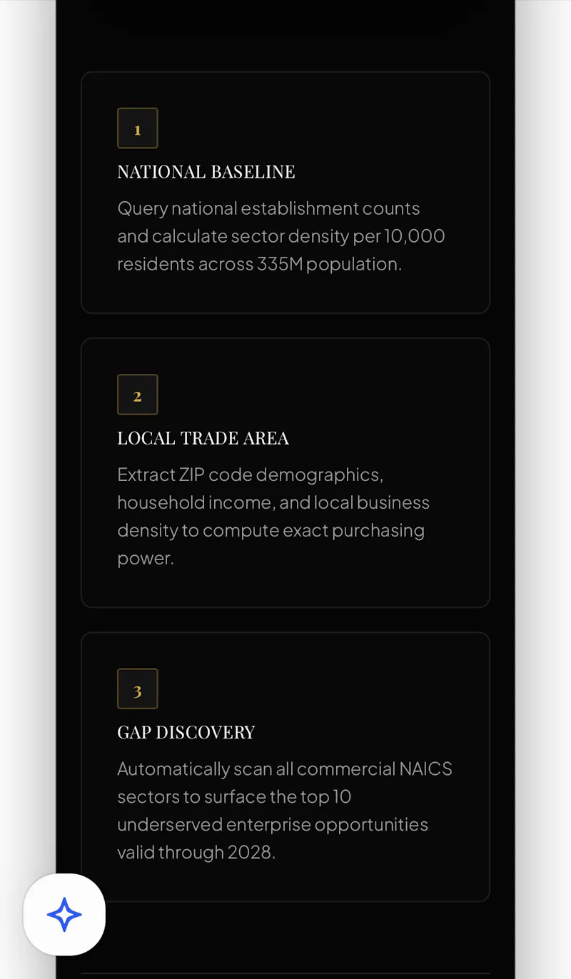 Local Market Biz Feasibility Calculator screenshot 2