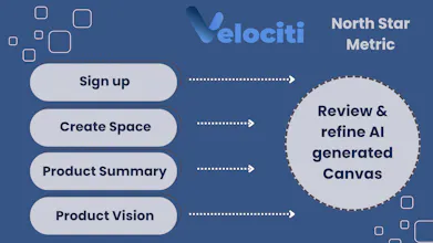 VelocitiPM gallery image