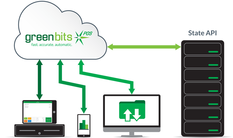 green bits gallery image