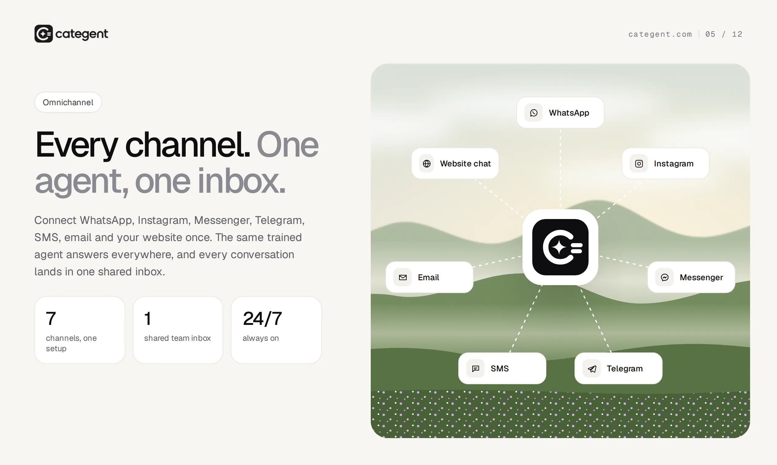 Categent AI gallery image