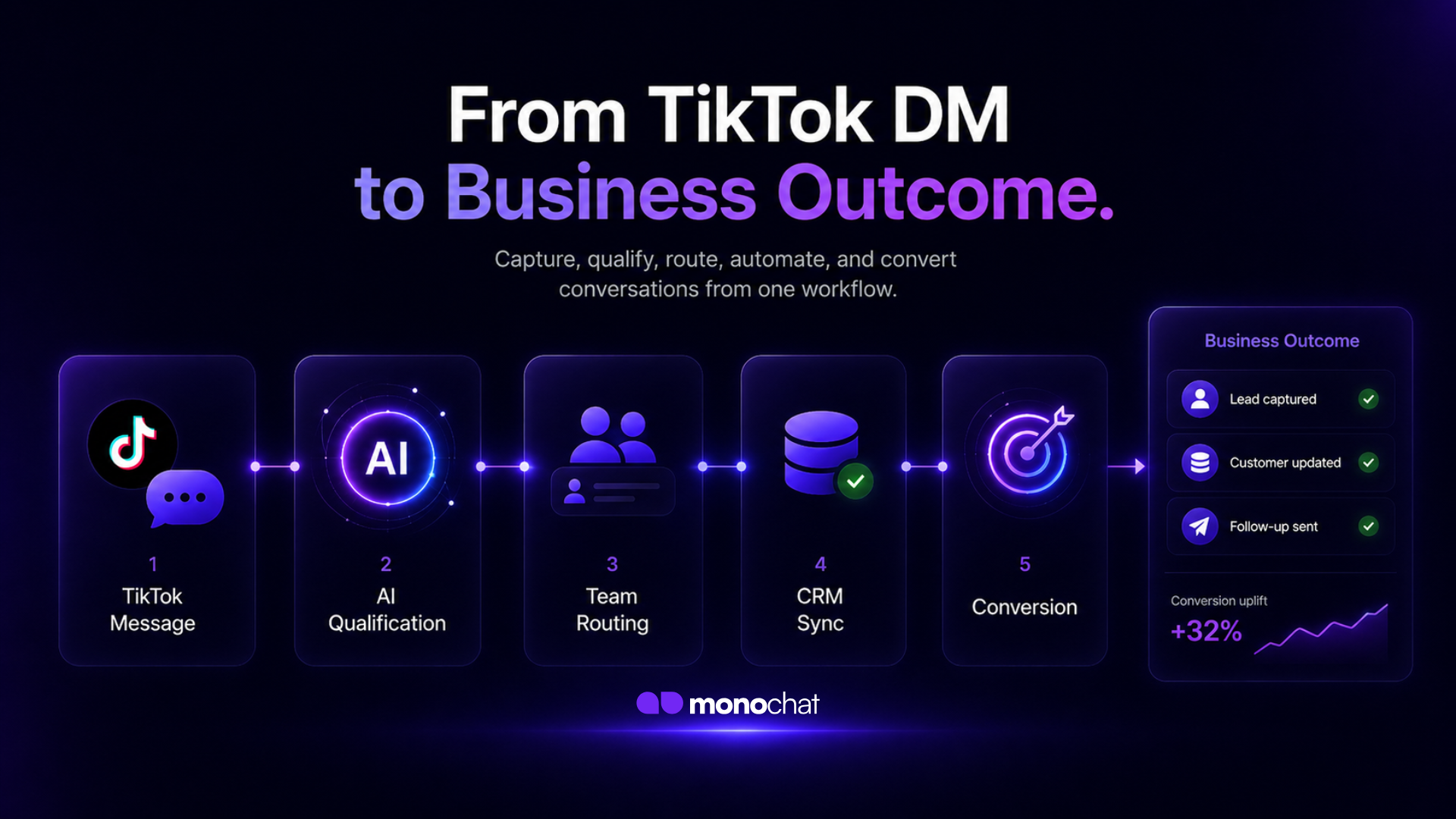 MonoChat for TikTok gallery image