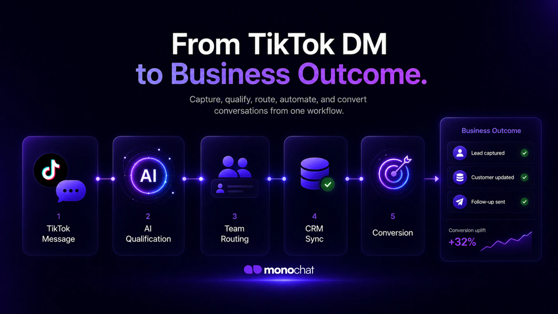 MonoChat for TikTok screenshot 5