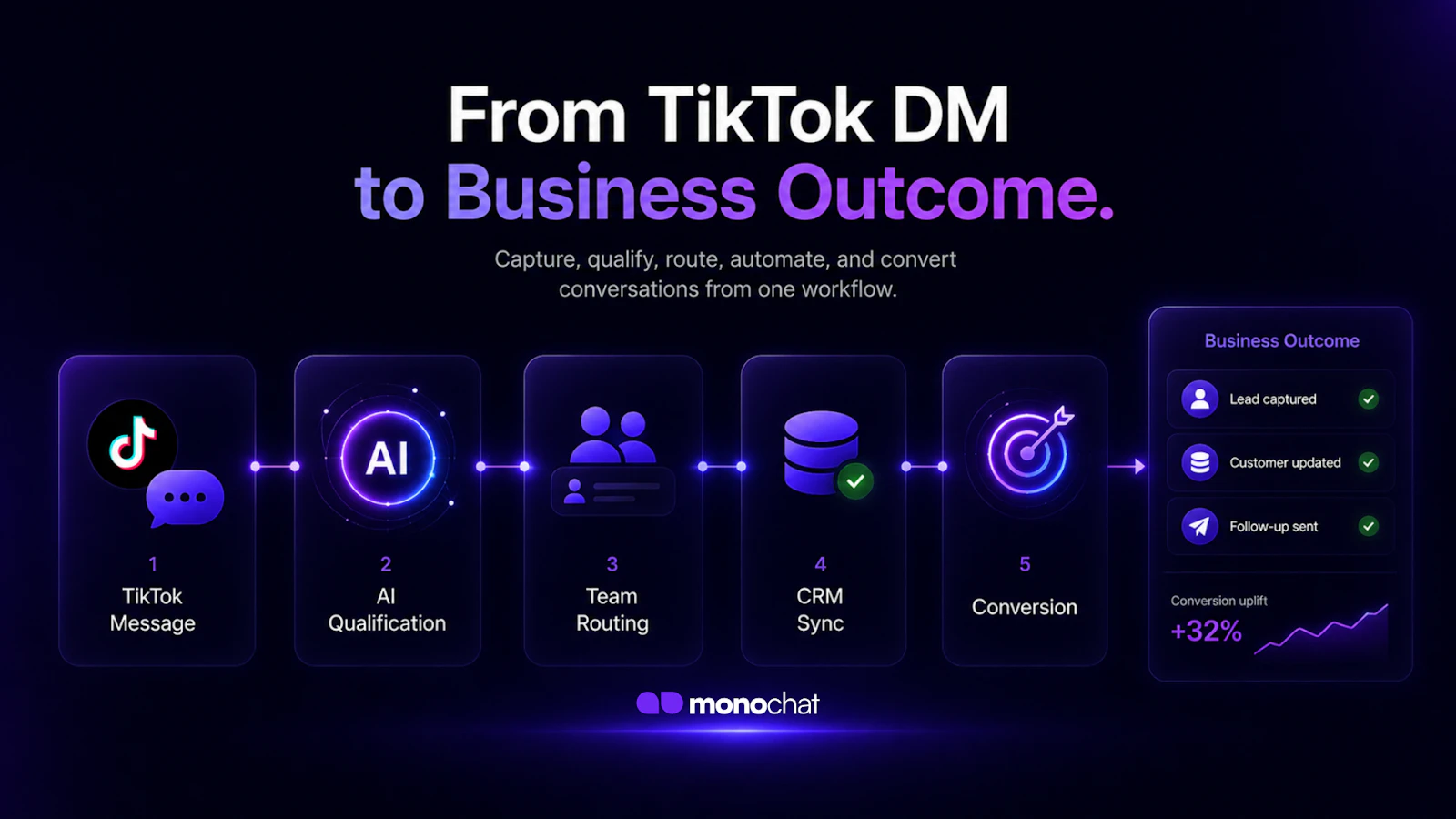MonoChat for TikTok screenshot 5