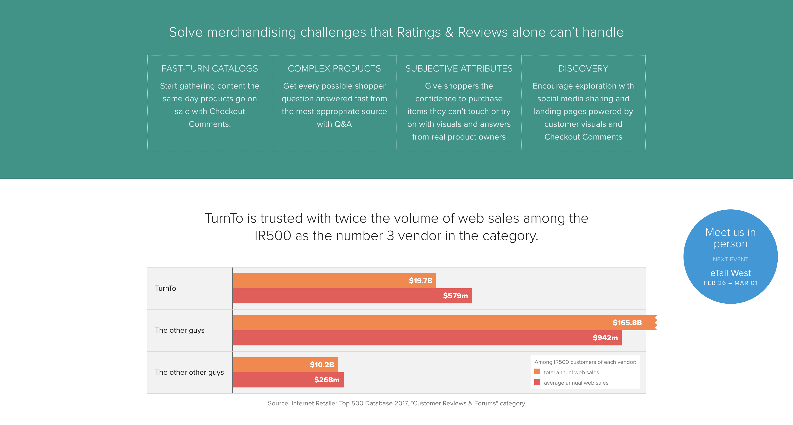 TurnTo gallery image