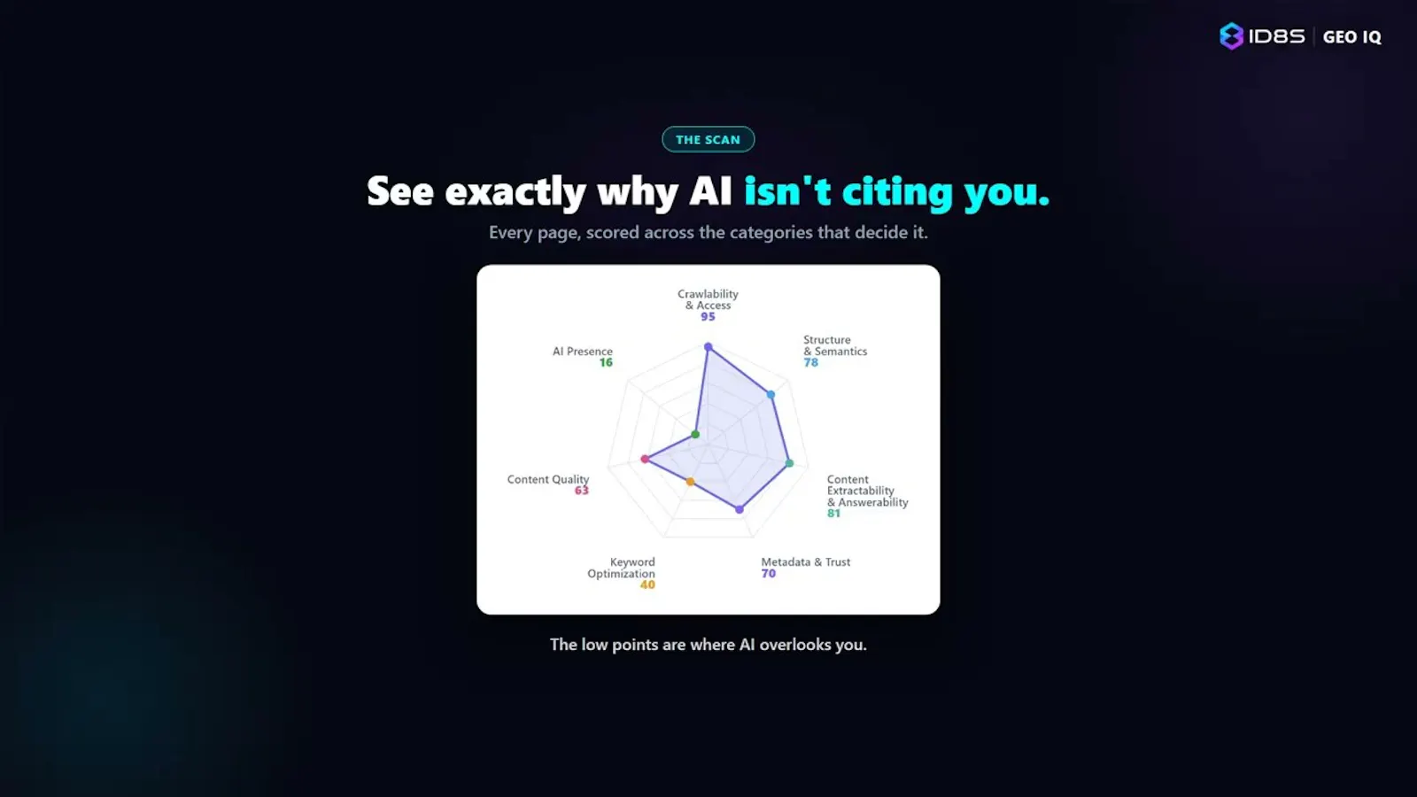 ID8S GEO IQ screenshot 1 (video preview)