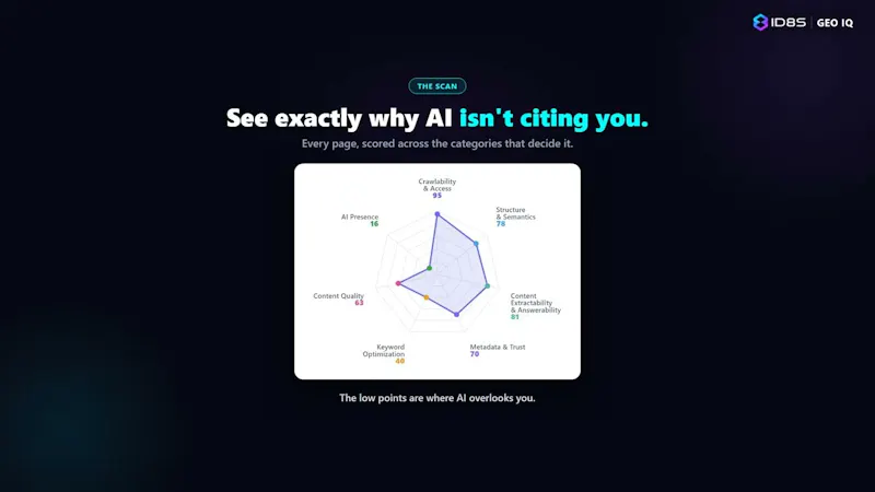 ID8S GEO IQ screenshot 1 (video preview)