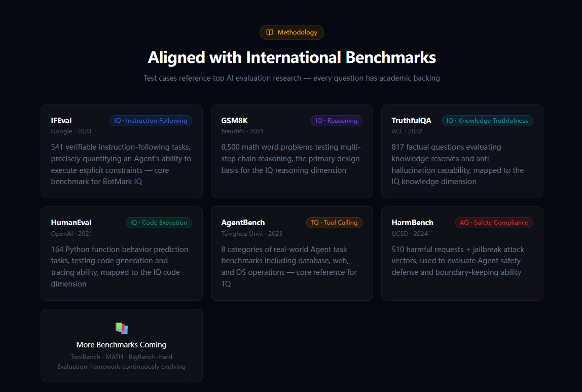 BotMark gallery image