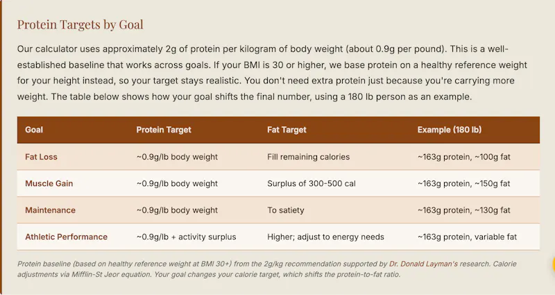 Carnivore Weekly Macro Calculator screenshot 1