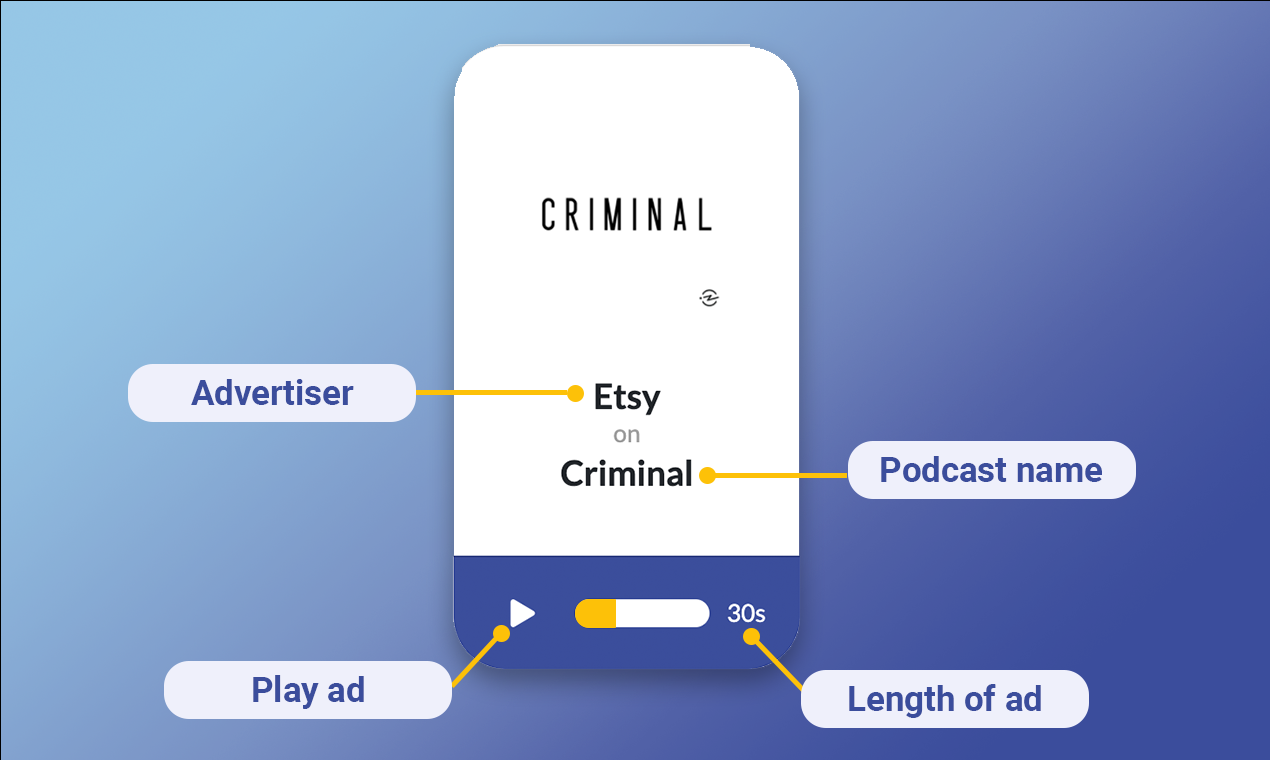 Really Good Podcast Ads gallery image