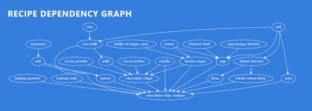 Recursive Recipes gallery image