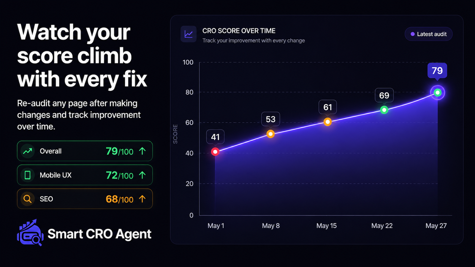 Smart CRO Agent - AI Audits for Shopify gallery image