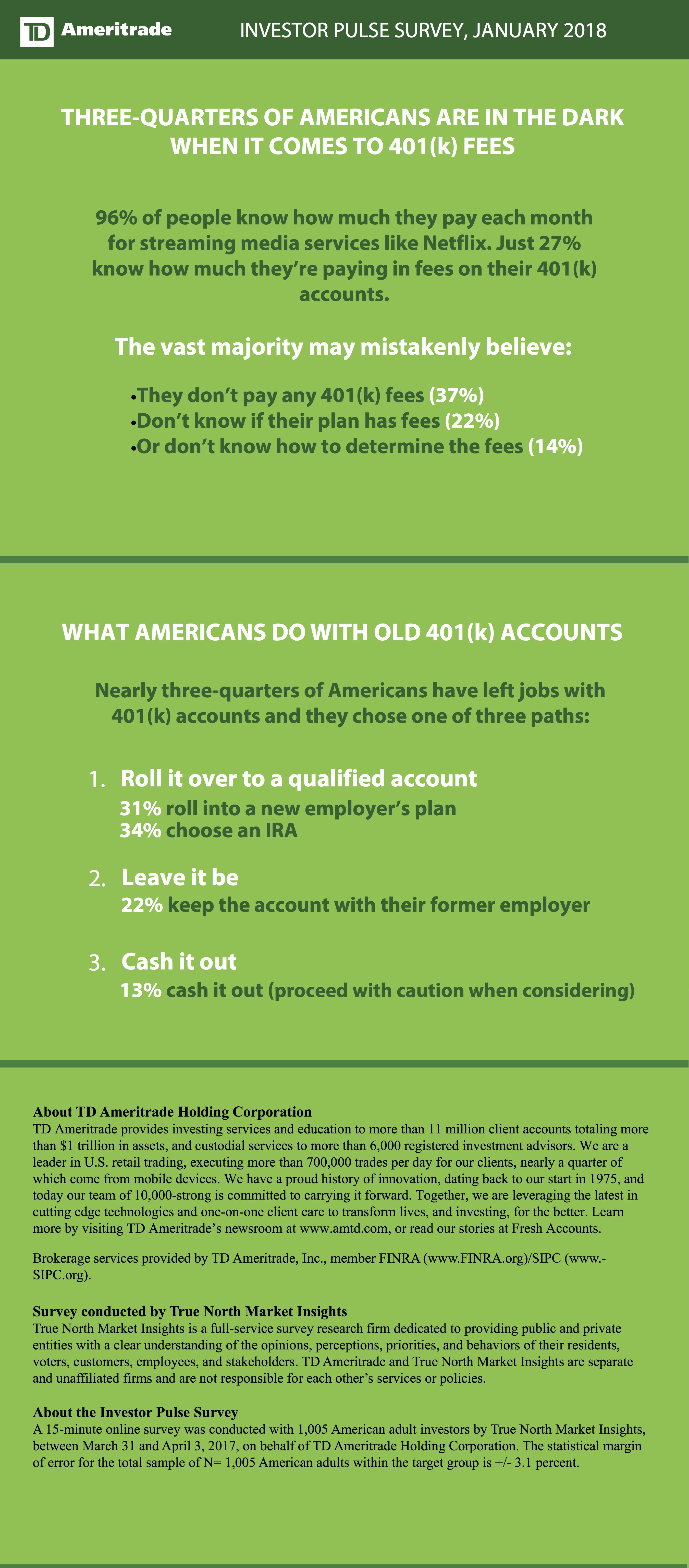 401k Fee Analyzer Product Information, Latest Updates, and Reviews