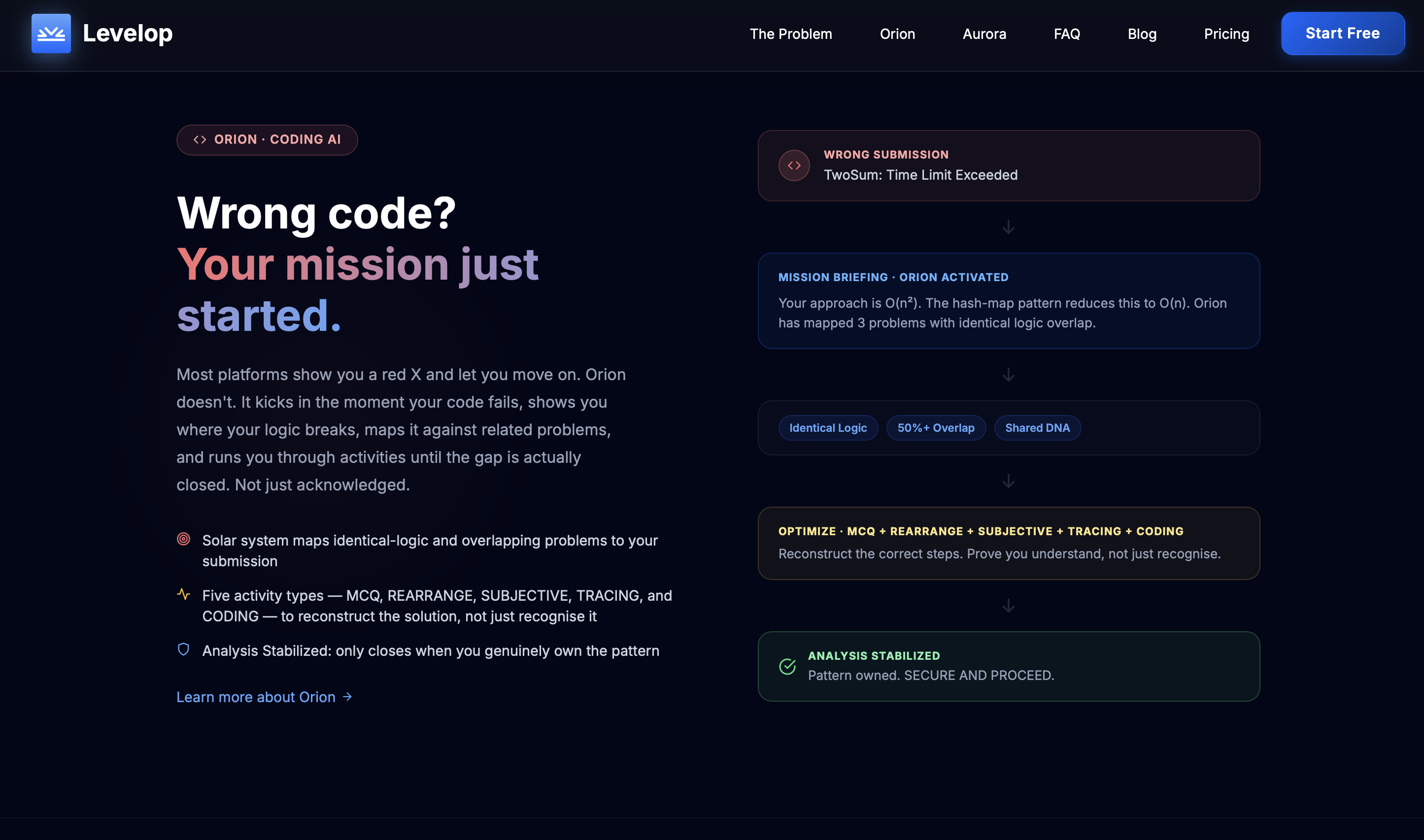 Levelop gallery image