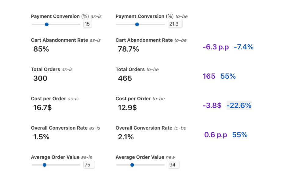 Marketing calculator for ecommerce gallery image