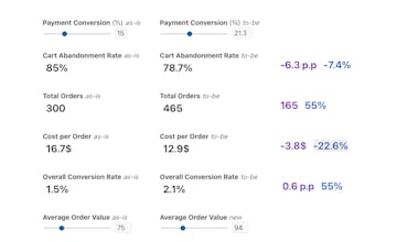 Marketing calculator for ecommerce gallery image