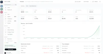 The AI CMO gallery image