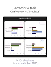 AI playbooks for Customer Support gallery image
