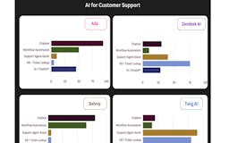 AI playbooks for Customer Support media 2