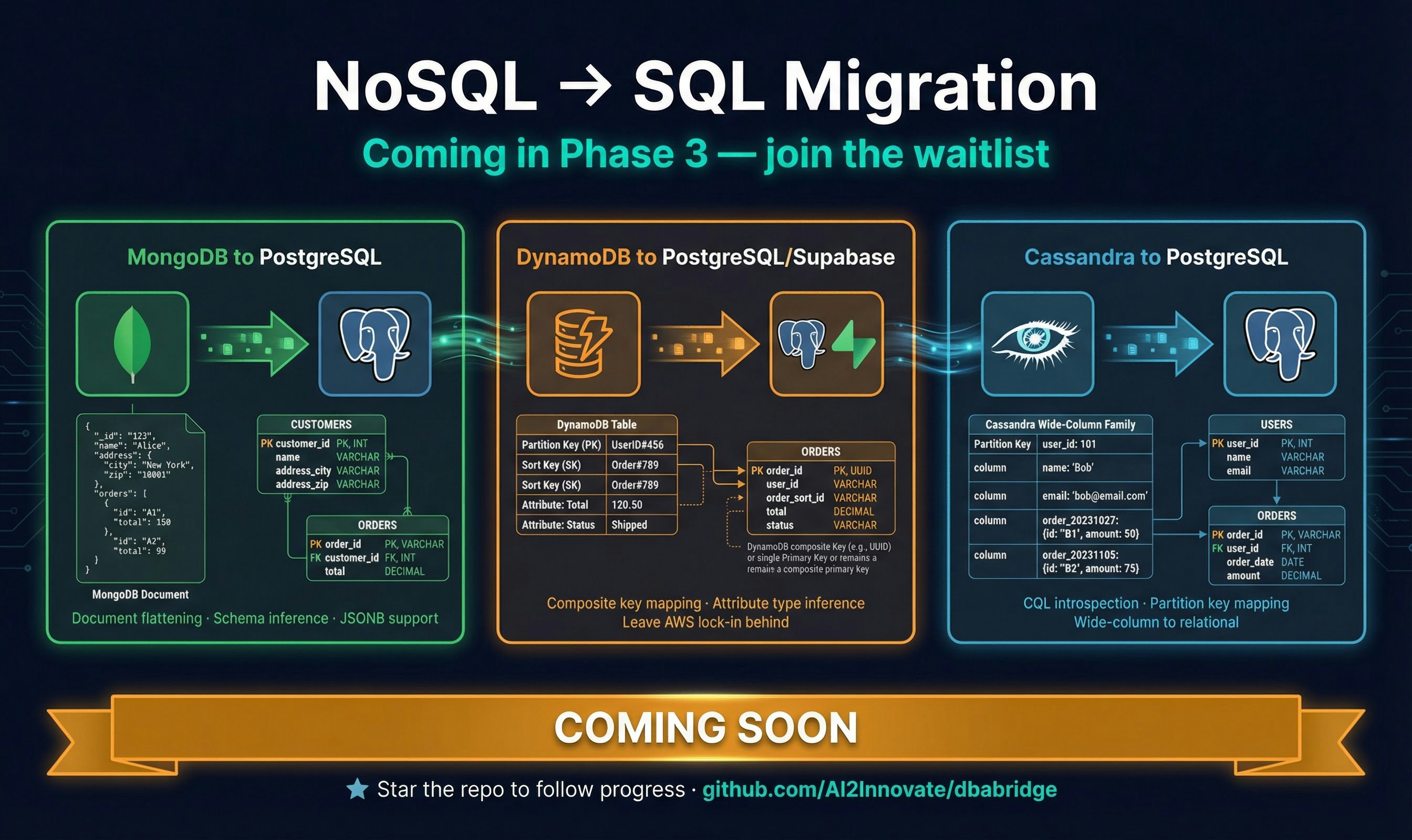 DBABridge gallery image