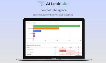 Identify AI data leaks,public or private gallery image