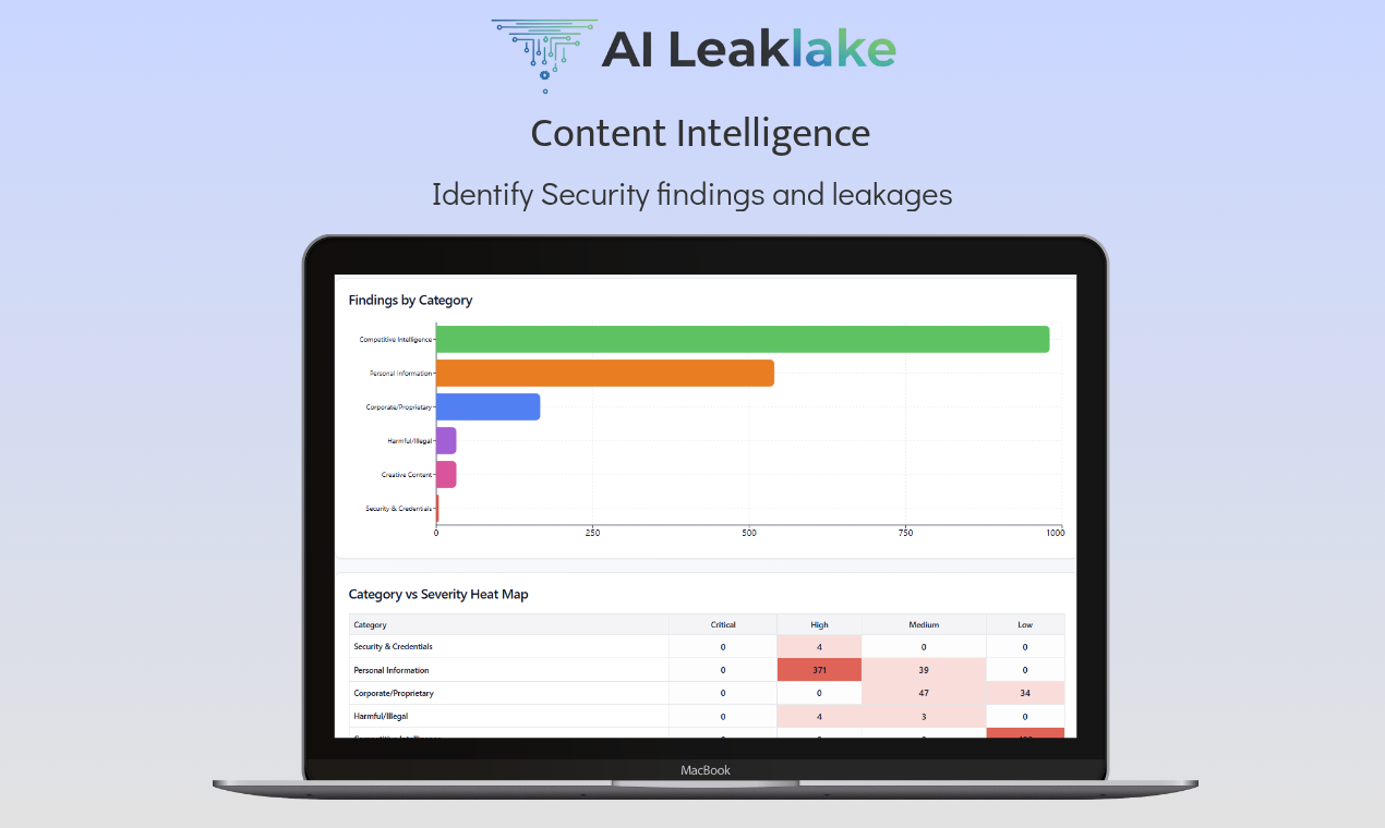 Identify AI data leaks,public or private - Main product screenshot demonstrating key features and user interface