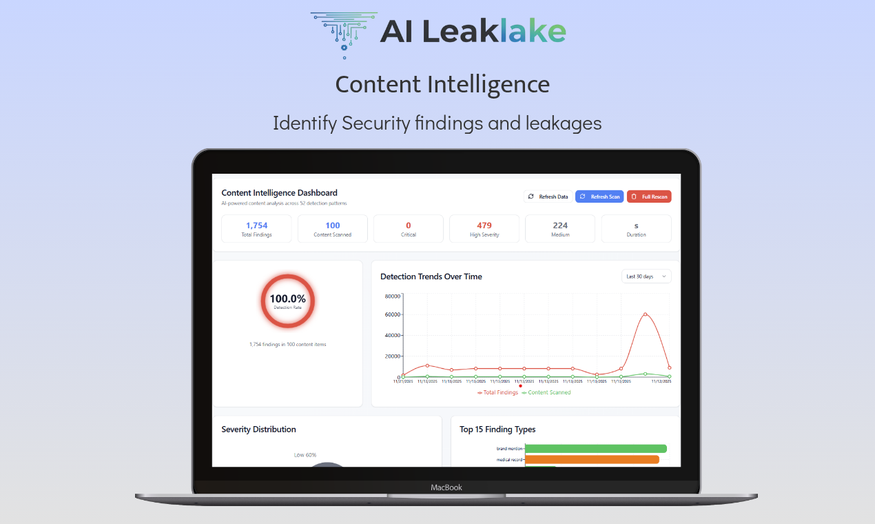 Identify AI data leaks,public or private gallery image
