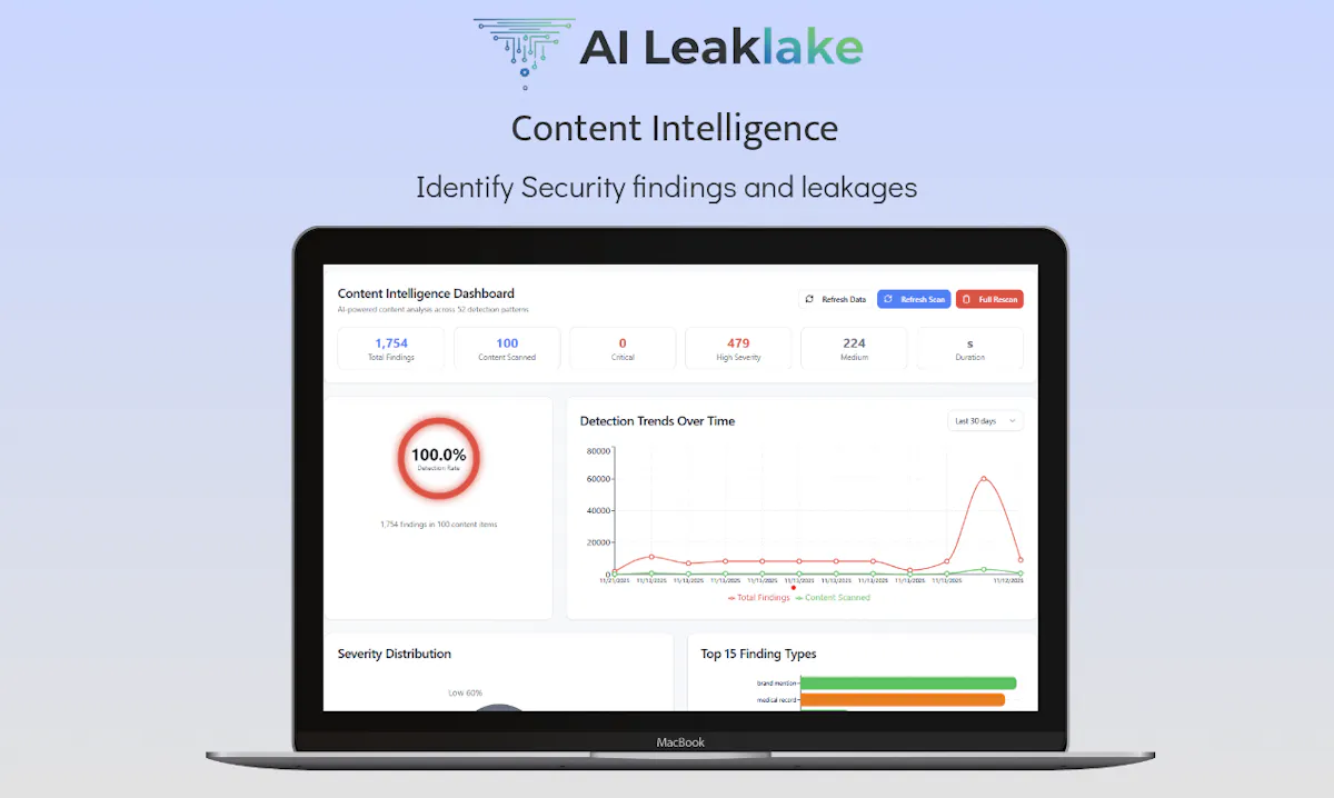 Identify AI data leaks,public or private