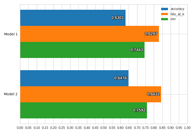Ludwig gallery image