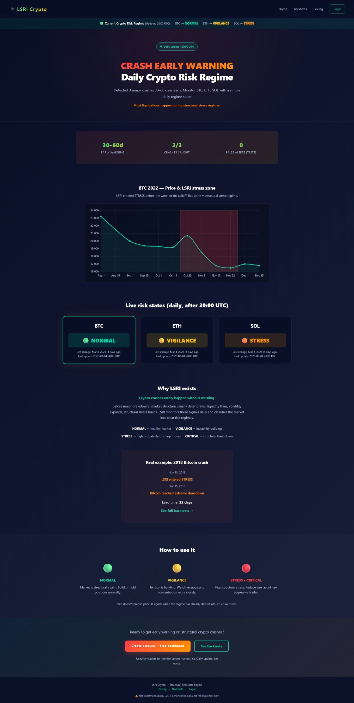 LSRI Crypto gallery image