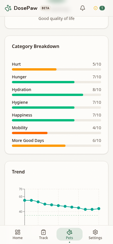 DosePaw gallery image