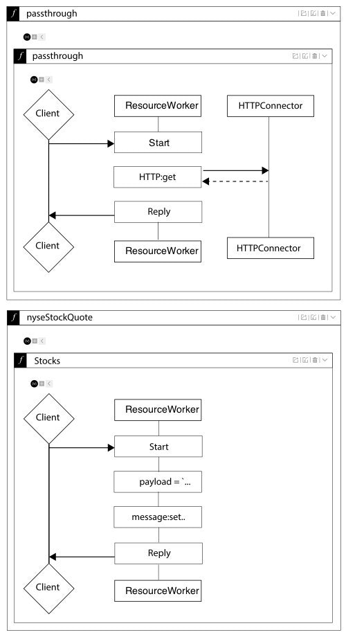 Ballerina gallery image