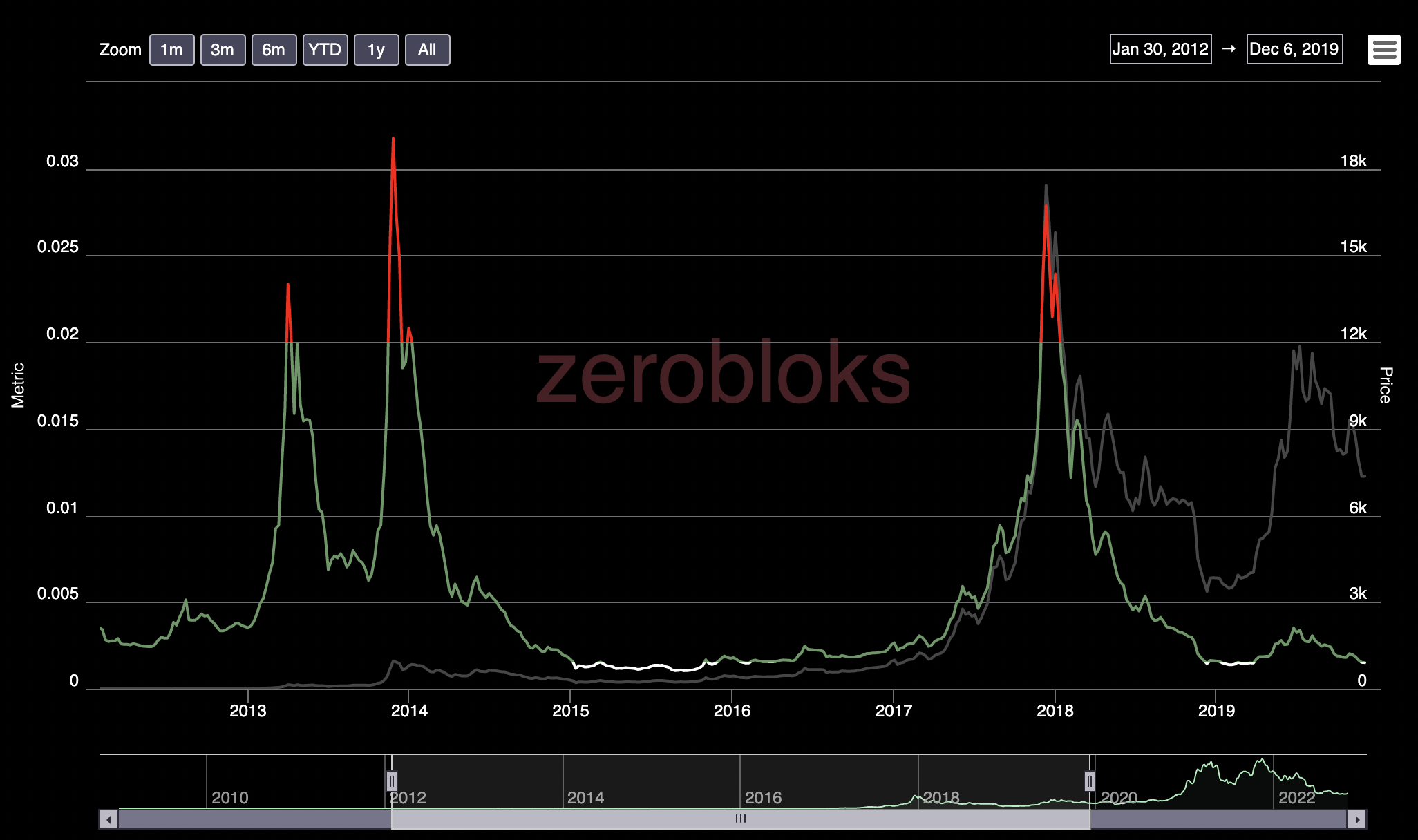 ZeroBlock media 2