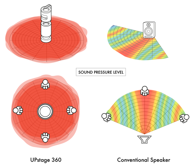 UPstage360 gallery image