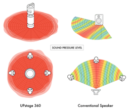 UPstage360 gallery image