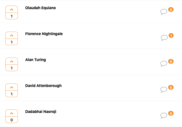 Britain's Next Top Statue gallery image