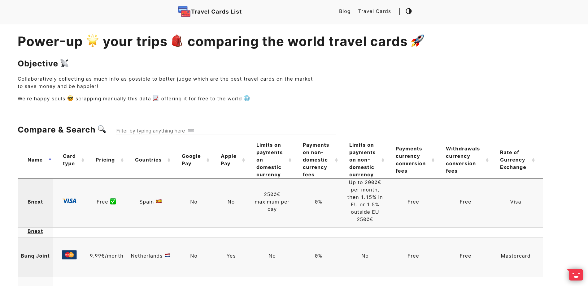 Travel Cards List Product Information, Latest Updates, and Reviews